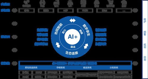 曠視科技推動AI落地供應(yīng)鏈物聯(lián)網(wǎng)，助力企業(yè)實(shí)施智能工廠戰(zhàn)略