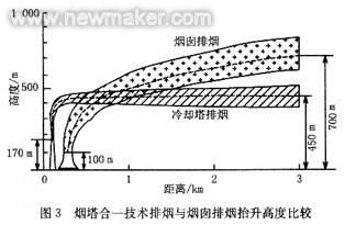 煙塔合一 推動(dòng)熱電行業(yè)綠色升級(jí)的前沿?zé)崮芗夹g(shù)